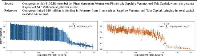 Figure 3 for Sampling-Based Minimum Bayes Risk Decoding for Neural Machine Translation