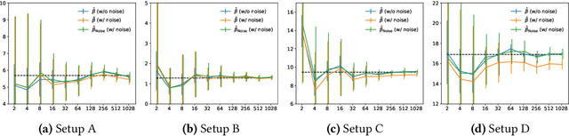 Figure 3 for Is the Performance of My Deep Network Too Good to Be True? A Direct Approach to Estimating the Bayes Error in Binary Classification