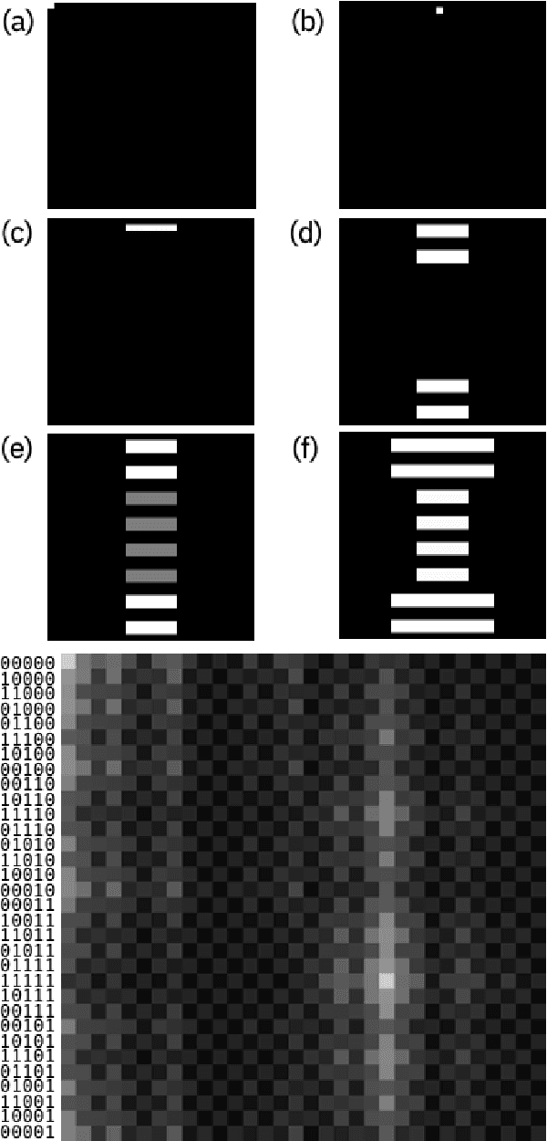 Figure 3 for Investigating the usefulness of Quantum Blur