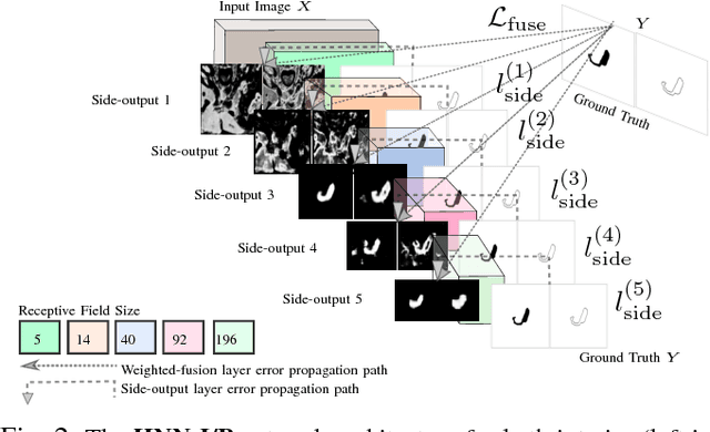Figure 2 for Spatial Aggregation of Holistically-Nested Convolutional Neural Networks for Automated Pancreas Localization and Segmentation