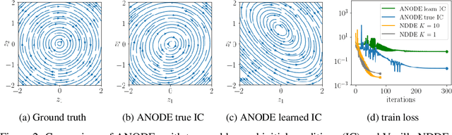 Figure 3 for Learning Stable Deep Dynamics Models for Partially Observed or Delayed Dynamical Systems