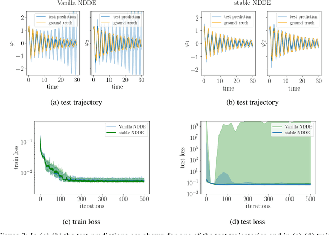 Figure 4 for Learning Stable Deep Dynamics Models for Partially Observed or Delayed Dynamical Systems