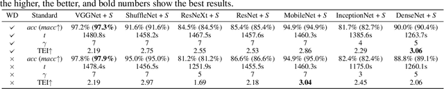 Figure 4 for Semi-supervised classification of medical ultrasound images based on generative adversarial network