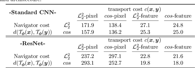 Figure 4 for ACT: Asymptotic Conditional Transport