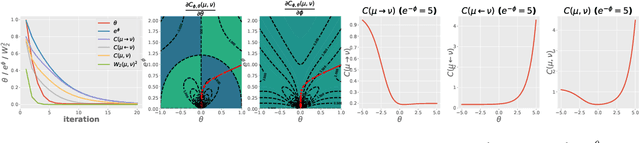 Figure 1 for ACT: Asymptotic Conditional Transport