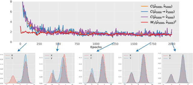 Figure 3 for ACT: Asymptotic Conditional Transport