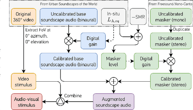 Figure 4 for ARAUS: A Large-Scale Dataset and Baseline Models of Affective Responses to Augmented Urban Soundscapes