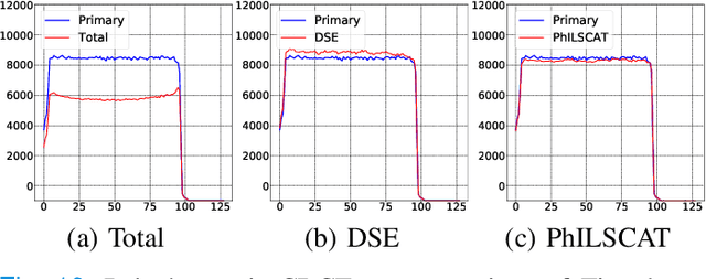 Figure 2 for Scatter Correction in X-ray CT by Physics-Inspired Deep Learning