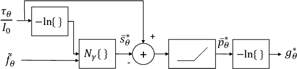 Figure 4 for Scatter Correction in X-ray CT by Physics-Inspired Deep Learning