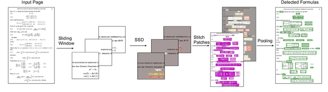 Figure 2 for ScanSSD: Scanning Single Shot Detector for Mathematical Formulas in PDF Document Images