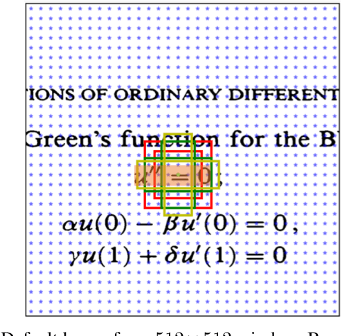 Figure 3 for ScanSSD: Scanning Single Shot Detector for Mathematical Formulas in PDF Document Images