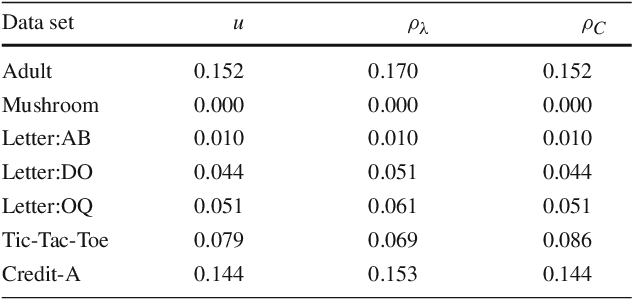 Figure 3 for On PAC-Bayesian Bounds for Random Forests