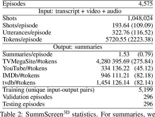 Figure 3 for Hierarchical3D Adapters for Long Video-to-text Summarization