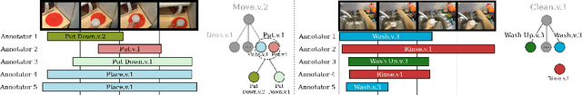 Figure 4 for SEMBED: Semantic Embedding of Egocentric Action Videos