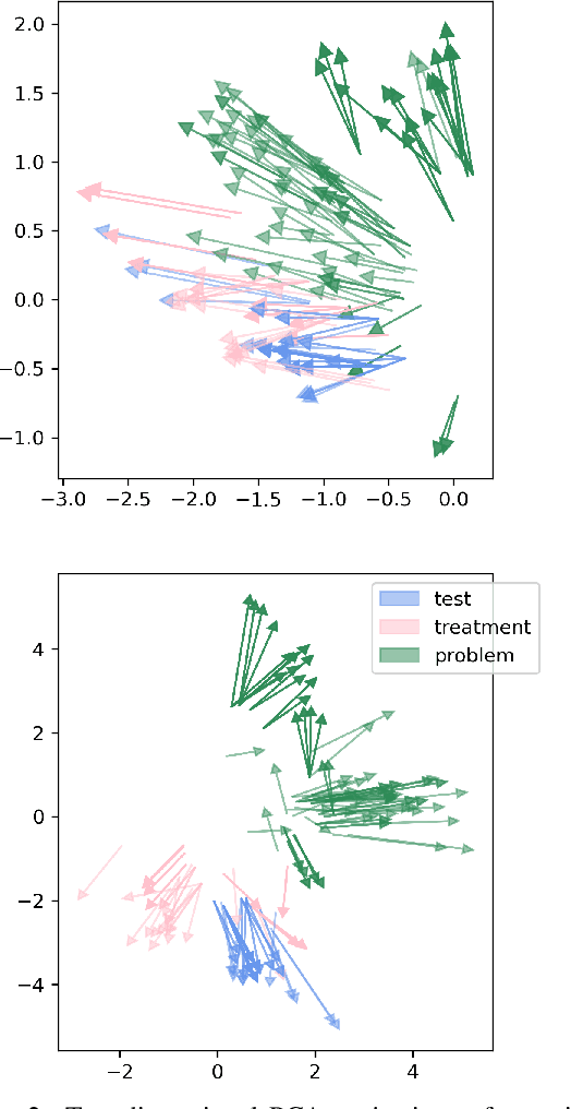 Figure 4 for Improving Span Representation for Domain-adapted Coreference Resolution