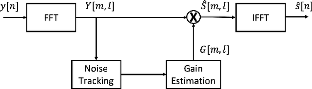 Figure 1 for CITISEN: A Deep Learning-Based Speech Signal-Processing Mobile Application