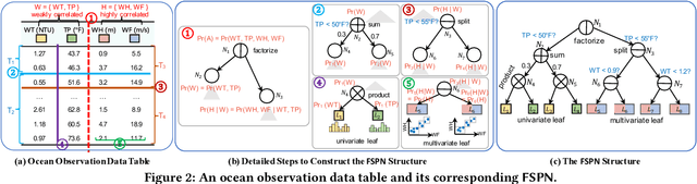 Figure 2 for FLAT: Fast, Lightweight and Accurate Method for Cardinality Estimation