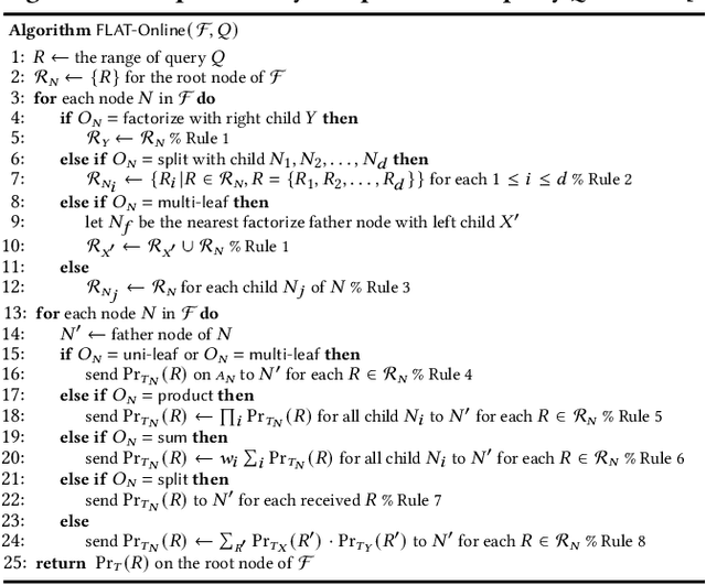 Figure 4 for FLAT: Fast, Lightweight and Accurate Method for Cardinality Estimation