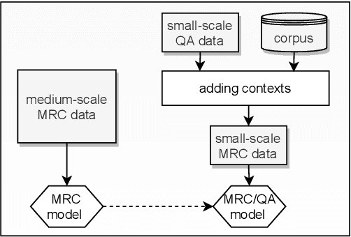 Figure 1 for Self-Teaching Machines to Read and Comprehend with Large-Scale Multi-Subject Question Answering Data