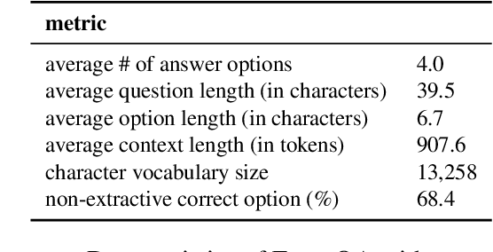 Figure 3 for Self-Teaching Machines to Read and Comprehend with Large-Scale Multi-Subject Question Answering Data