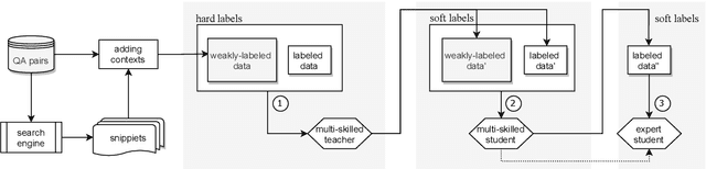 Figure 4 for Self-Teaching Machines to Read and Comprehend with Large-Scale Multi-Subject Question Answering Data