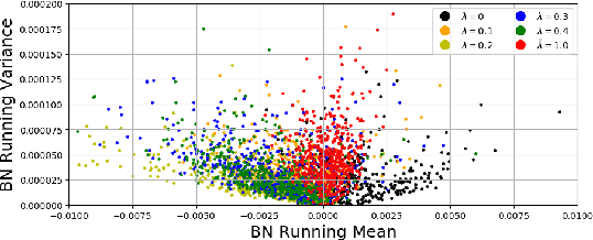 Figure 2 for Once-for-All Adversarial Training: In-Situ Tradeoff between Robustness and Accuracy for Free