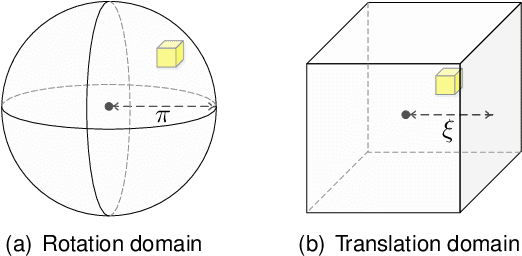 Figure 3 for Go-ICP: A Globally Optimal Solution to 3D ICP Point-Set Registration