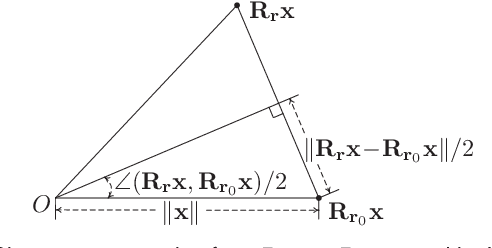 Figure 4 for Go-ICP: A Globally Optimal Solution to 3D ICP Point-Set Registration