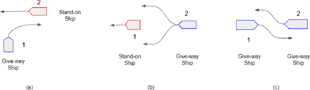 Figure 1 for VORRT-COLREGs: A Hybrid Velocity Obstacles and RRT Based COLREGs-Compliant Path Planner for Autonomous Surface Vessels