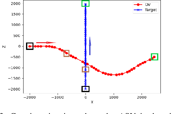 Figure 3 for VORRT-COLREGs: A Hybrid Velocity Obstacles and RRT Based COLREGs-Compliant Path Planner for Autonomous Surface Vessels