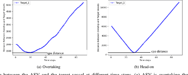 Figure 4 for VORRT-COLREGs: A Hybrid Velocity Obstacles and RRT Based COLREGs-Compliant Path Planner for Autonomous Surface Vessels