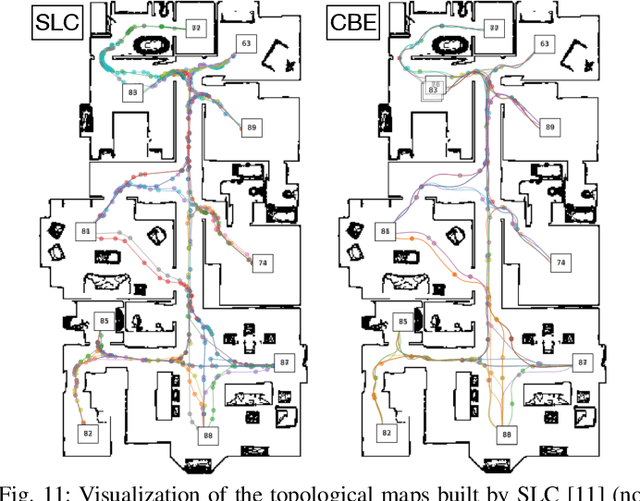 Figure 3 for Learning Composable Behavior Embeddings for Long-horizon Visual Navigation