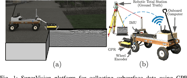 Figure 1 for CMU-GPR Dataset: Ground Penetrating Radar Dataset for Robot Localization and Mapping