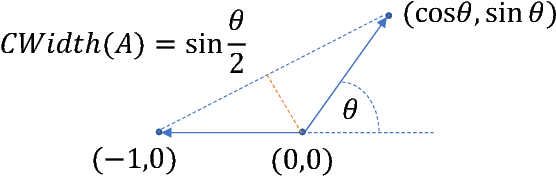 Figure 4 for Greedy Algorithms for Cone Constrained Optimization with Convergence Guarantees