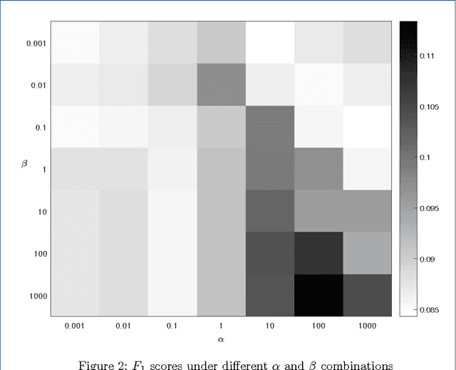 Figure 3 for Mining Functional Modules by Multiview-NMF of Phenome-Genome Association