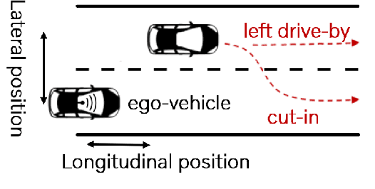 Figure 1 for A Generic Framework for Clustering Vehicle Motion Trajectories
