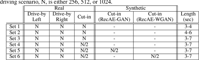 Figure 2 for A Generic Framework for Clustering Vehicle Motion Trajectories