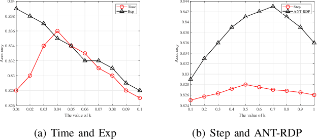 Figure 2 for RDP-GAN: A Rényi-Differential Privacy based Generative Adversarial Network