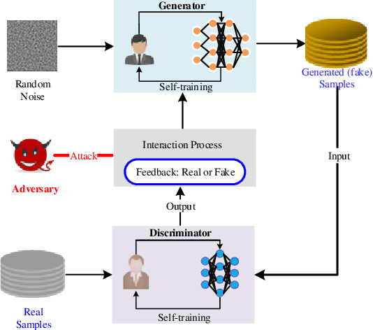 Figure 1 for RDP-GAN: A Rényi-Differential Privacy based Generative Adversarial Network