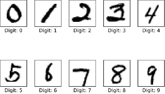 Figure 3 for RDP-GAN: A Rényi-Differential Privacy based Generative Adversarial Network