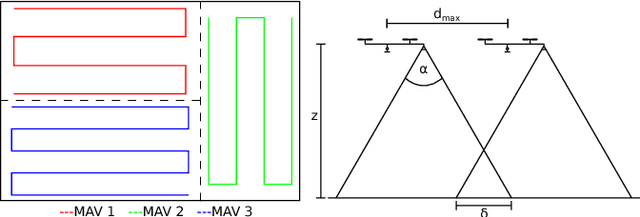 Figure 4 for A Decentralized Multi-Agent Unmanned Aerial System to Search, Pick Up, and Relocate Objects