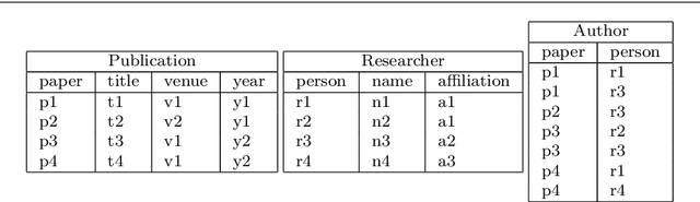 Figure 1 for Lifted Graphical Models: A Survey