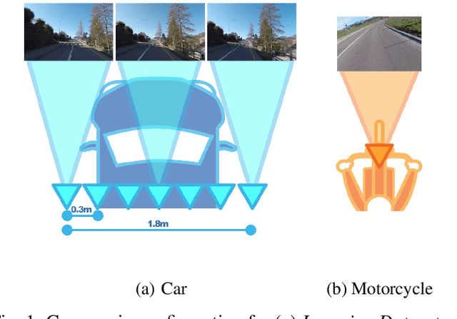 Figure 1 for Learning a Curve Guardian for Motorcycles