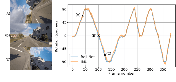 Figure 4 for Learning a Curve Guardian for Motorcycles