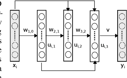 Figure 1 for Convergent Block Coordinate Descent for Training Tikhonov Regularized Deep Neural Networks