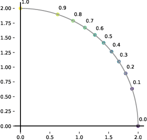 Figure 3 for Parametrization invariant interpretation of priors and posteriors