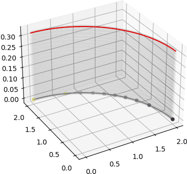 Figure 4 for Parametrization invariant interpretation of priors and posteriors