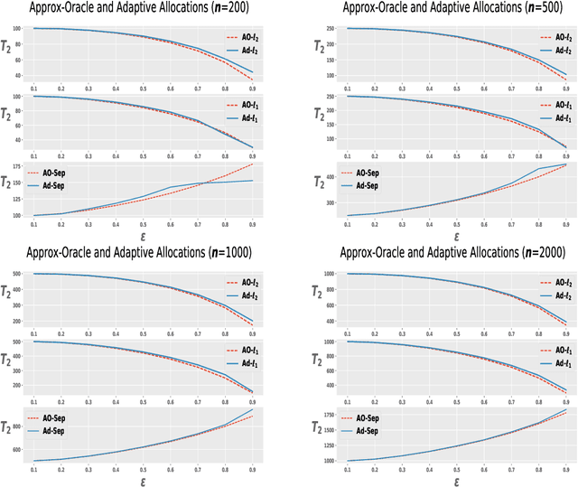 Figure 2 for Adaptive Sampling for Estimating Multiple Probability Distributions