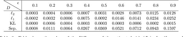 Figure 3 for Adaptive Sampling for Estimating Multiple Probability Distributions