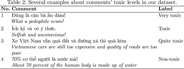 Figure 2 for Constructive and Toxic Speech Detection for Open-domain Social Media Comments in Vietnamese